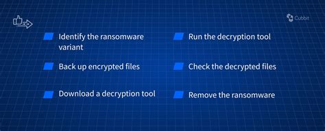 How to decrypt files encrypted by ransomware (free, 6-step process)