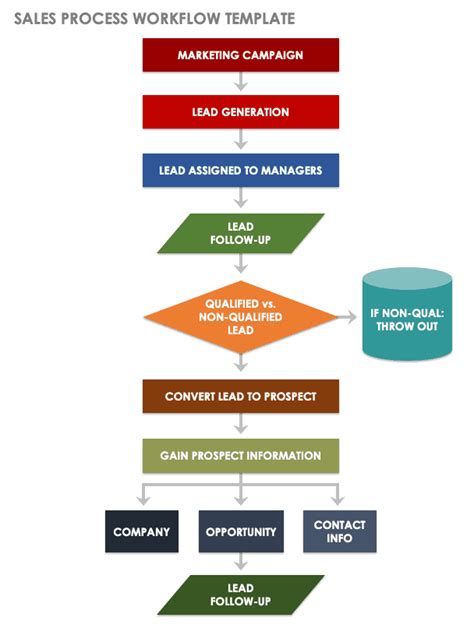 Sample Work Flow Chart Template