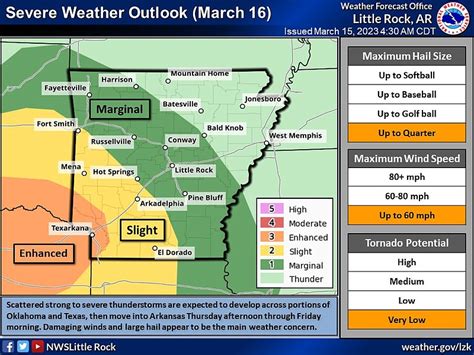 Forecasters: Parts of Arkansas could see severe weather on Thursday ...