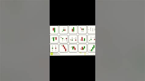 Nifty 50 candlestick chart pattern/Technical analysis candlestick chart pattern #short video ...