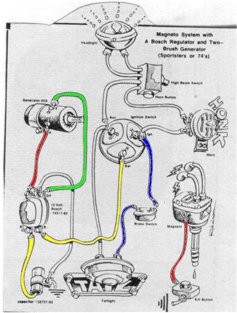 Harley Starter Solenoid Wiring Diagram - Diysium