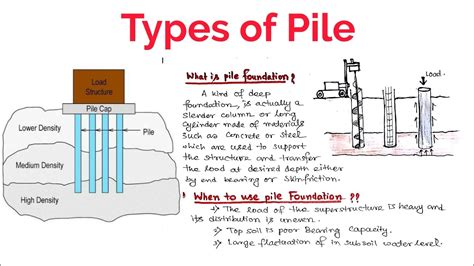 Types of Pile Foundation | Deep Foundation [HINDI] 🔥🔥🔥🔥🔥 - YouTube