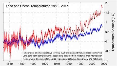 Global Temperature Report for 2017 - Berkeley Earth