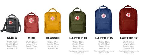 Fjallraven Kanken Backpack Size Guide & Clothing Chart | My Fox Bag ...