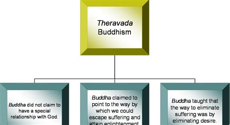 Making Much of Him: HOW THE TWO MAIN BRANCHES OF BUDDHISM CONTRAST WITH CHRISTIANITY