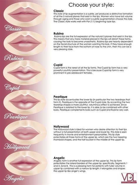 Picking a Perfect Pout | Lip shapes, Lip augmentation, Perfect lips