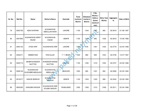 Allama Iqbal Medical College (AIMC) Lahore - Merit List 2016-2017 - October