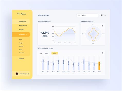 Sales Dashboard Concept | Dashboard design, Dashboard design template, Sales dashboard