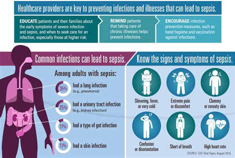 Healthcare providers are key to preventing infections and illnesses that can lead to sepsis