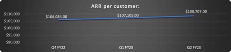 Is CrowdStrike Stock A Buy After Q2 Earnings? (NASDAQ:CRWD) | Seeking Alpha