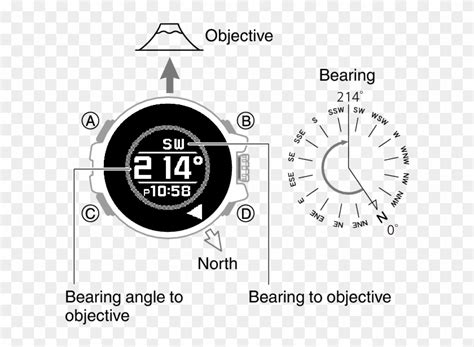 Normally The Compass Mode Indicates Magnetic North - Compass, HD Png Download - 610x535 (#591384 ...