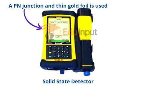 Radiation Detectors | Types of Radiation Detectors