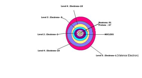 physicsonline: Silver Valence Electrons