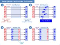 Electrostatic Induction (Explanation, Principle) - Electrical Information