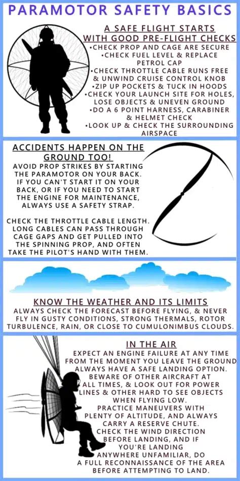 Paramotor safety basics infographic