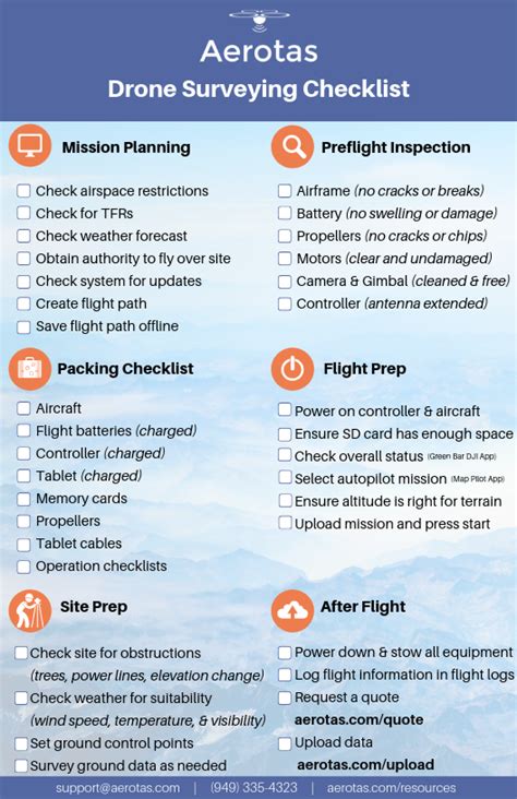 The New Aerotas Drone Surveying Checklist | Drone Data Processing