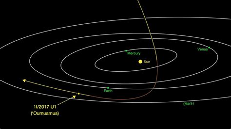 The reason for the odd orbit of comet ‘Oumuamua is now known | GadgetAny