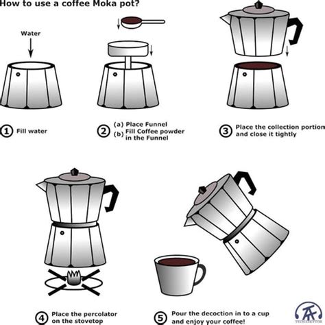 What size Moka Pot Coffee do I need