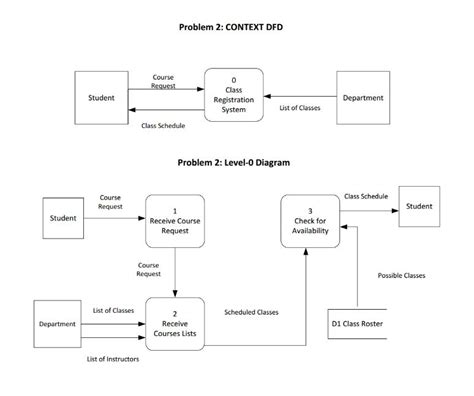 [DIAGRAM] Prepare A Diagram 0 Dfd For New Century - MYDIAGRAM.ONLINE