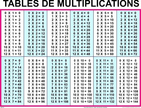 Practice 12 Times Tables