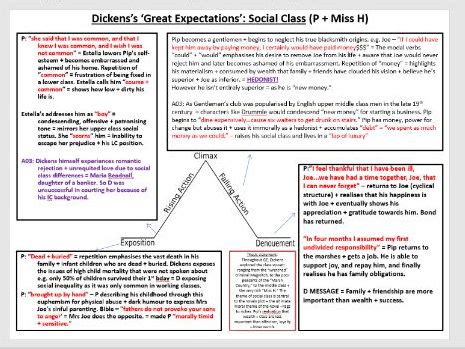 Exploring themes in 'Great Expectations' | Teaching Resources