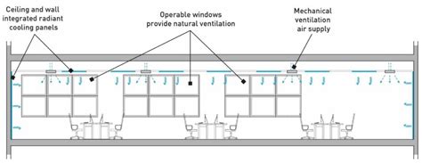 Radiant Ceiling Panels Cooling | Review Home Co