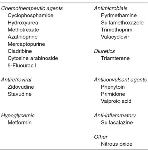 [PDF] Megaloblastic anemia and other causes of macrocytosis. | Semantic Scholar