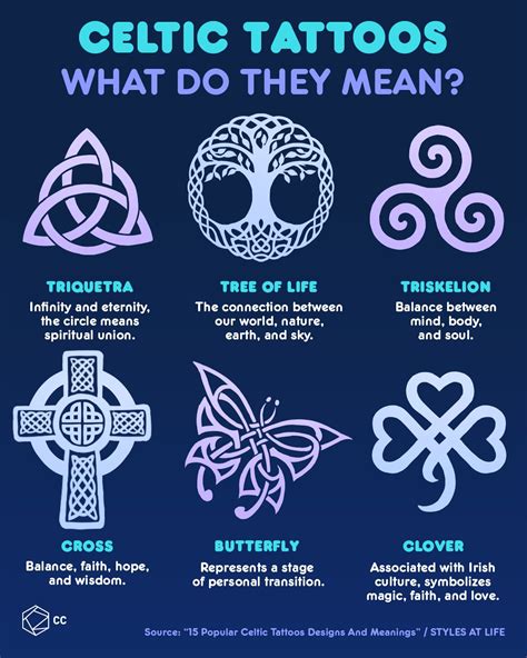 Tattoos Of Ancient Celtic Symbols To Protect Yourself | Celtic tattoos, Celtic symbols, Symbolic ...