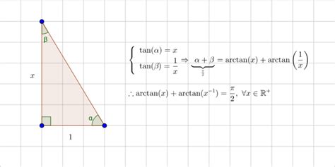 trigonometry - Proving that $\arctan(x)+\arctan(1/x)=\pm \pi/2$, could this line of reasoning ...