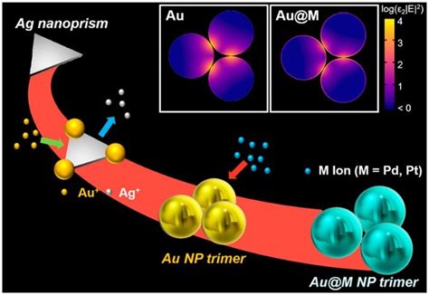 Plasmonics 1 페이지 | 카이스트 나노텍토닉스 연구실