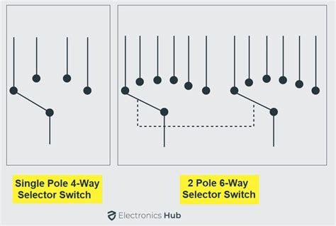 Types of Switches | Mechanical, Electronic, Characteristics