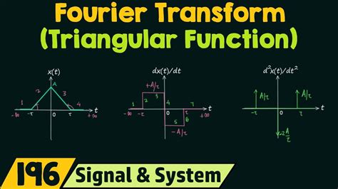 Inverse Fourier Transform Table Pdf | Two Birds Home