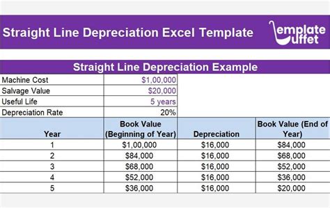 Straight Line Depreciation Excel Template | Calculate Asset Value Over Time