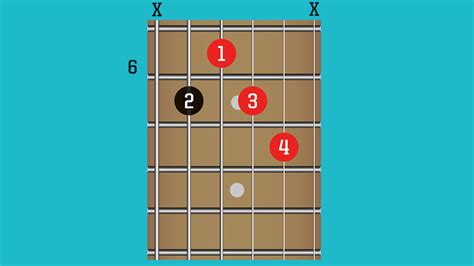 15 easy blues guitar chords to learn | MusicRadar