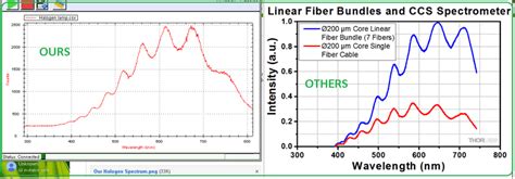 Halogen lamp Spectrum