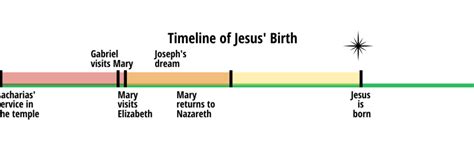 The Story of the Birth of Jesus – ISK – Day 5 – Joseph and Mary – Simple. Home. Blessings