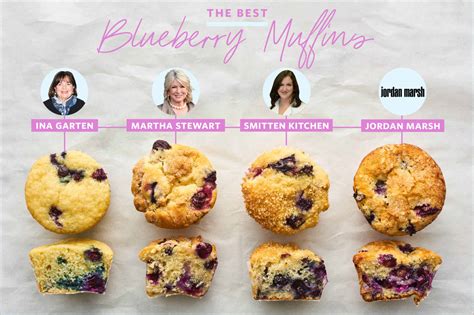 I Tried Martha Stewart's Blueberry Muffin Recipe | Kitchn