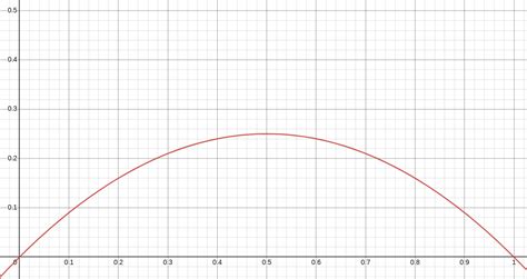 aircraft design - How to create a simple forces diagram using only lift and drag forces ...