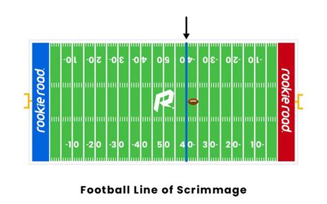 Football Line of Scrimmage in 2022 | Football lines, Football, Rugby scrum