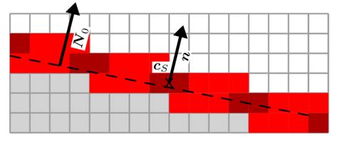 Normal vector for the example shown in Fig. 6 for the approach of [1 ...