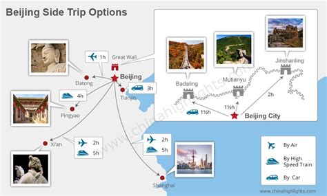 Beijing Sights Map