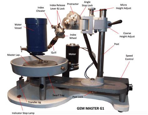 Pin on Lapidary tools