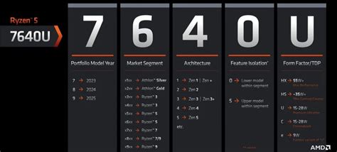 Alleged AMD Ryzen 7 7840HS Benchmarks Results Leak – Press Malaysia