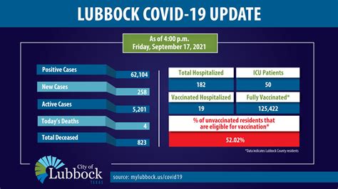 Lubbock, Texas - Your City Government - Home | Facebook