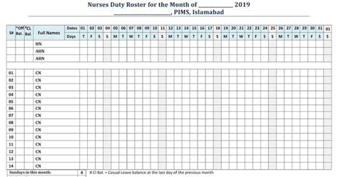 Standard Operating Procedures (SOPs) for Managing Nurses Duty Roster ...