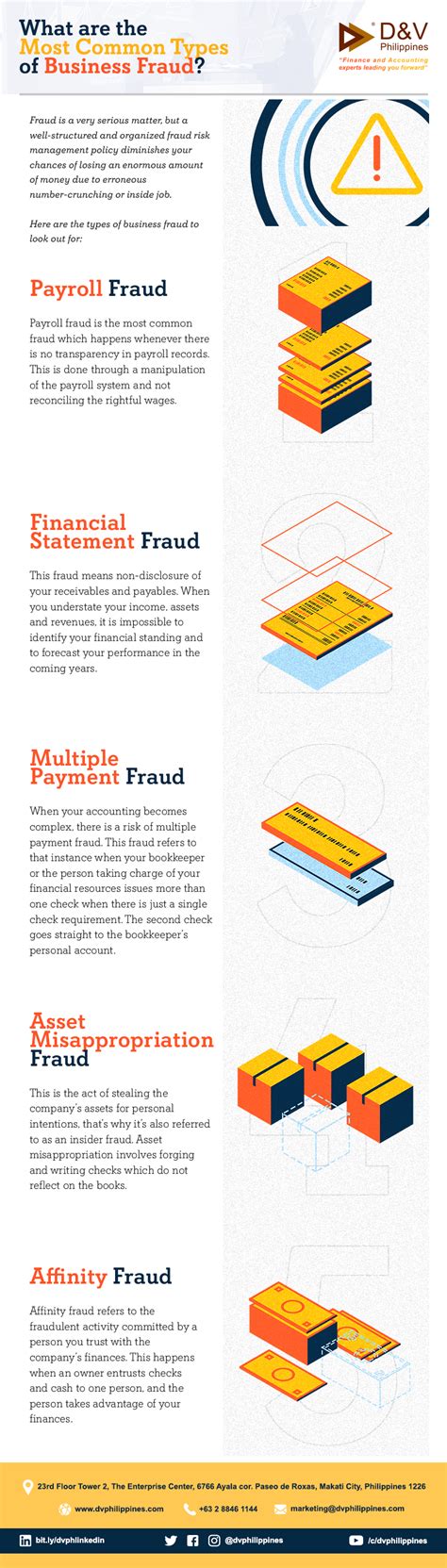 Most Common Types of Business Fraud