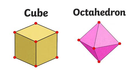 What is a Vertex? Maths Definition and Examples - Twinkl