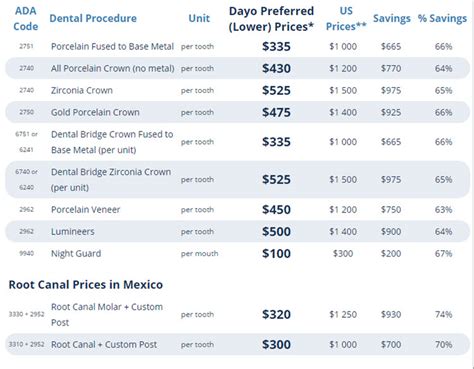 Dental Works Prices - Dental News Network