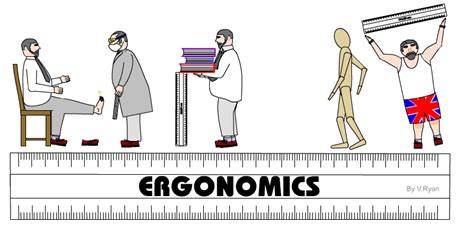 Ergonomic Factors