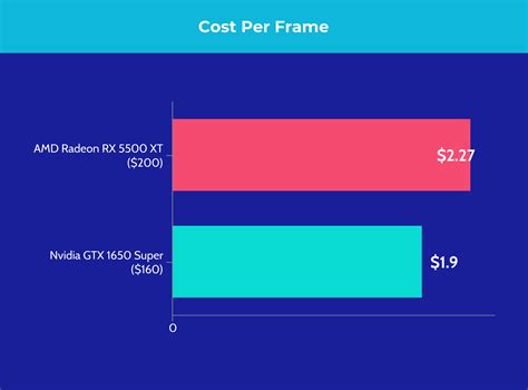 AMD Radeon RX 5500 XT vs Nvidia GTX 1650 Super: Which to Buy?